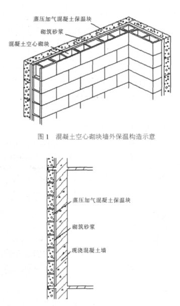 垦利蒸压加气混凝土砌块复合保温外墙性能与构造